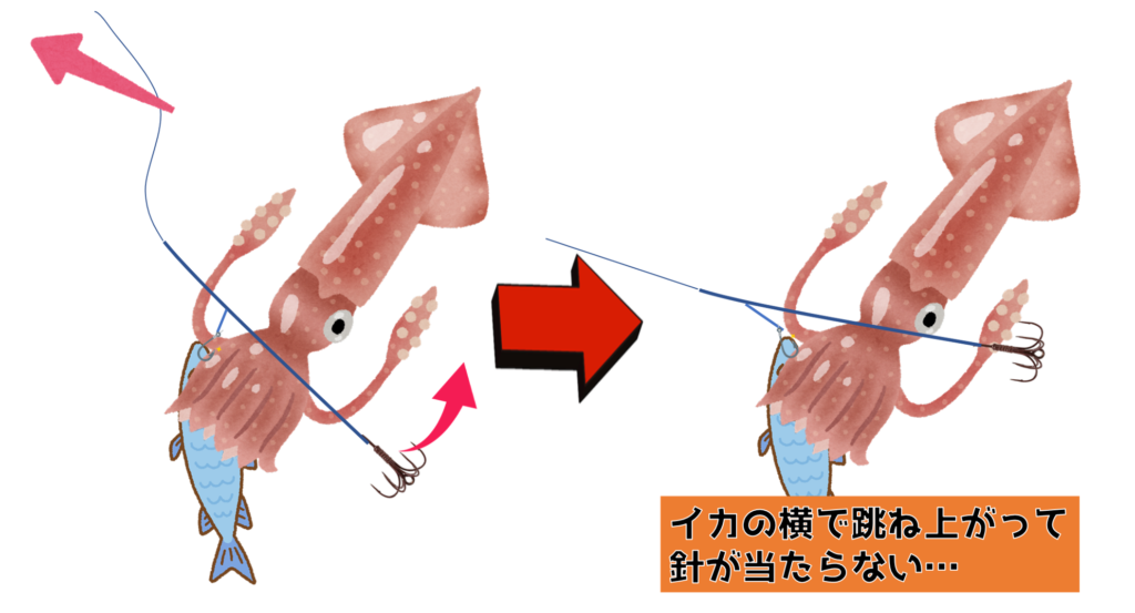 跳ね上げ式浮き釣り仕掛けのカラクリ アオリイカ専門 だもんで研究所